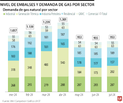 Disminución del nivel de los embalses genera incertidumbre en el sector energético