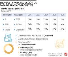Del total de las empresas que operan en Colombia, 7,7% son pequeñas y medianas