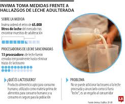 Invima cerró de forma temporal 13 plantas de leche por presunto uso de lactosueros