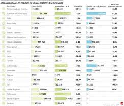 La panela y el lomo fino, entre los productos que subieron más de 30% para Navidad