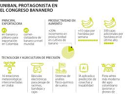 Uniban: Construyendo nación en Colombia