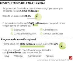 Gobierno señaló que programa de inversión para arroceros registró avances