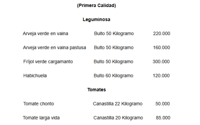 Precios mayoristas de la arveja, frijol, habichuela y tomate en la central de abastos de Bogotá