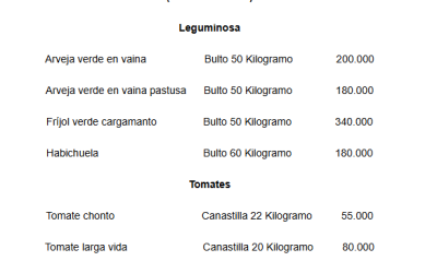 Precios mayoristas de la arveja, frijol, habichuela y tomate en la central de abastos de Bogotá