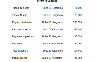 Precios mayoristas de la papa en la central de abastos de Bogotá