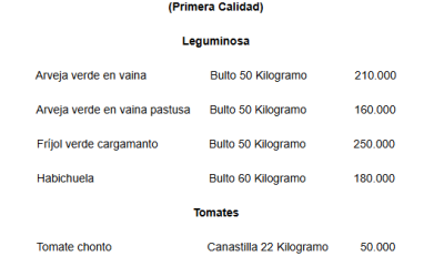 Precios mayoristas de la arveja, frijol, habichuela y tomate en la central de abastos de Bogotá