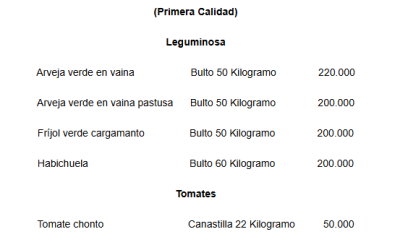 Precios mayoristas de la arveja, frijol, habichuela y tomate en la central de abastos de Bogotá