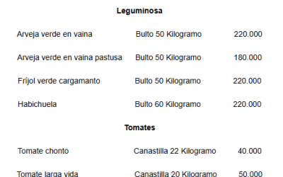 Precios mayoristas de la arveja, frijol, habichuela y tomate en la central de abastos de Bogotá